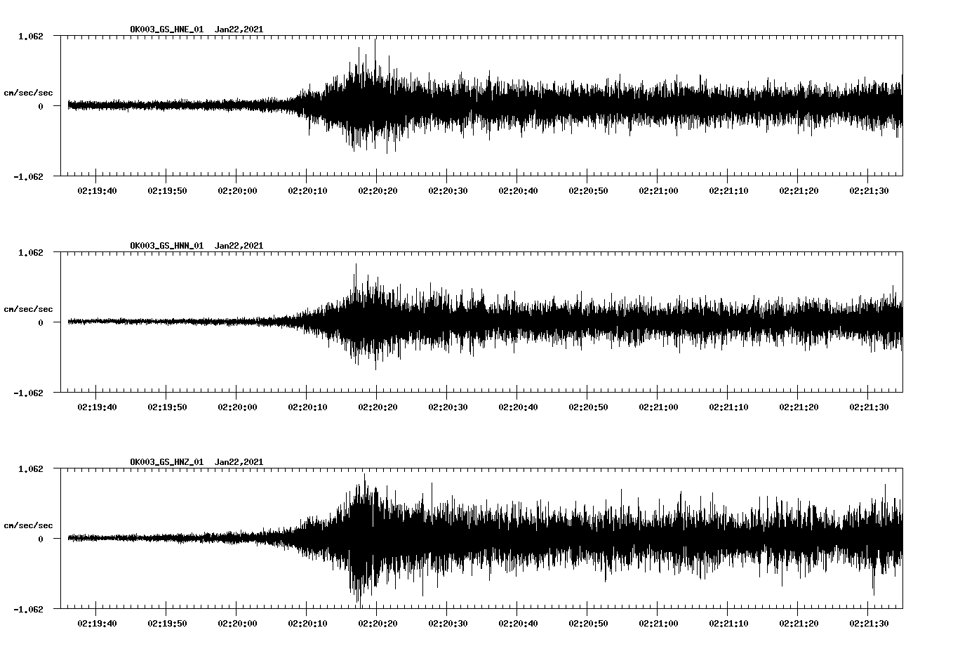 NetQuakes seismogram