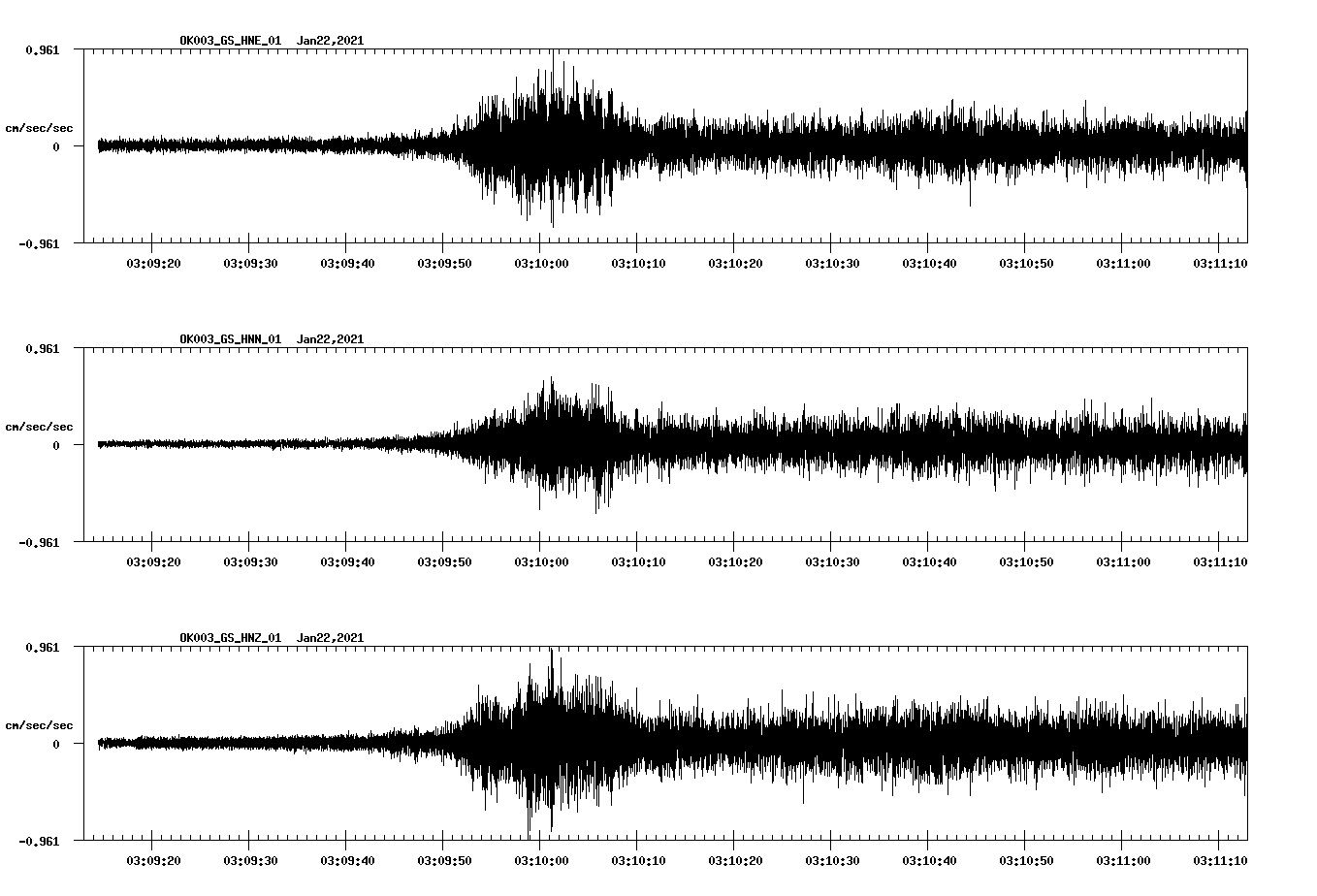 NetQuakes seismogram