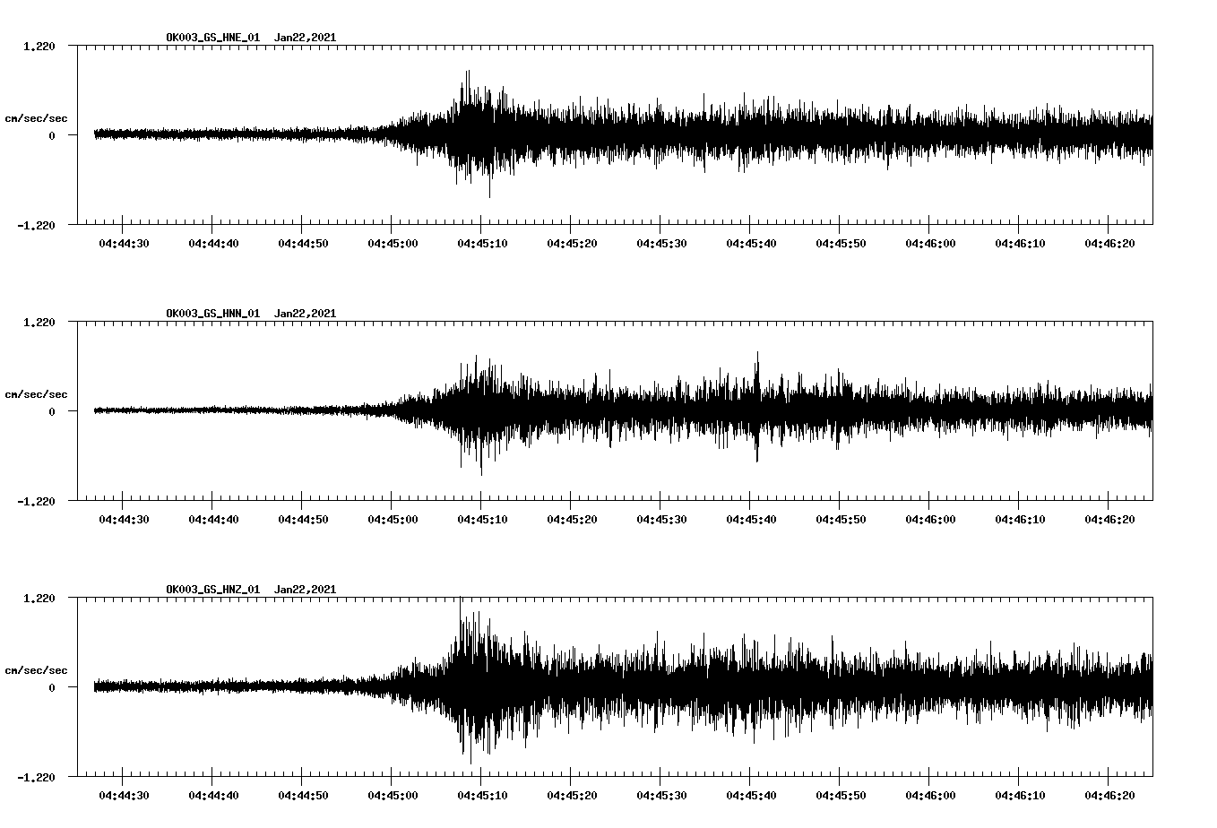 NetQuakes seismogram