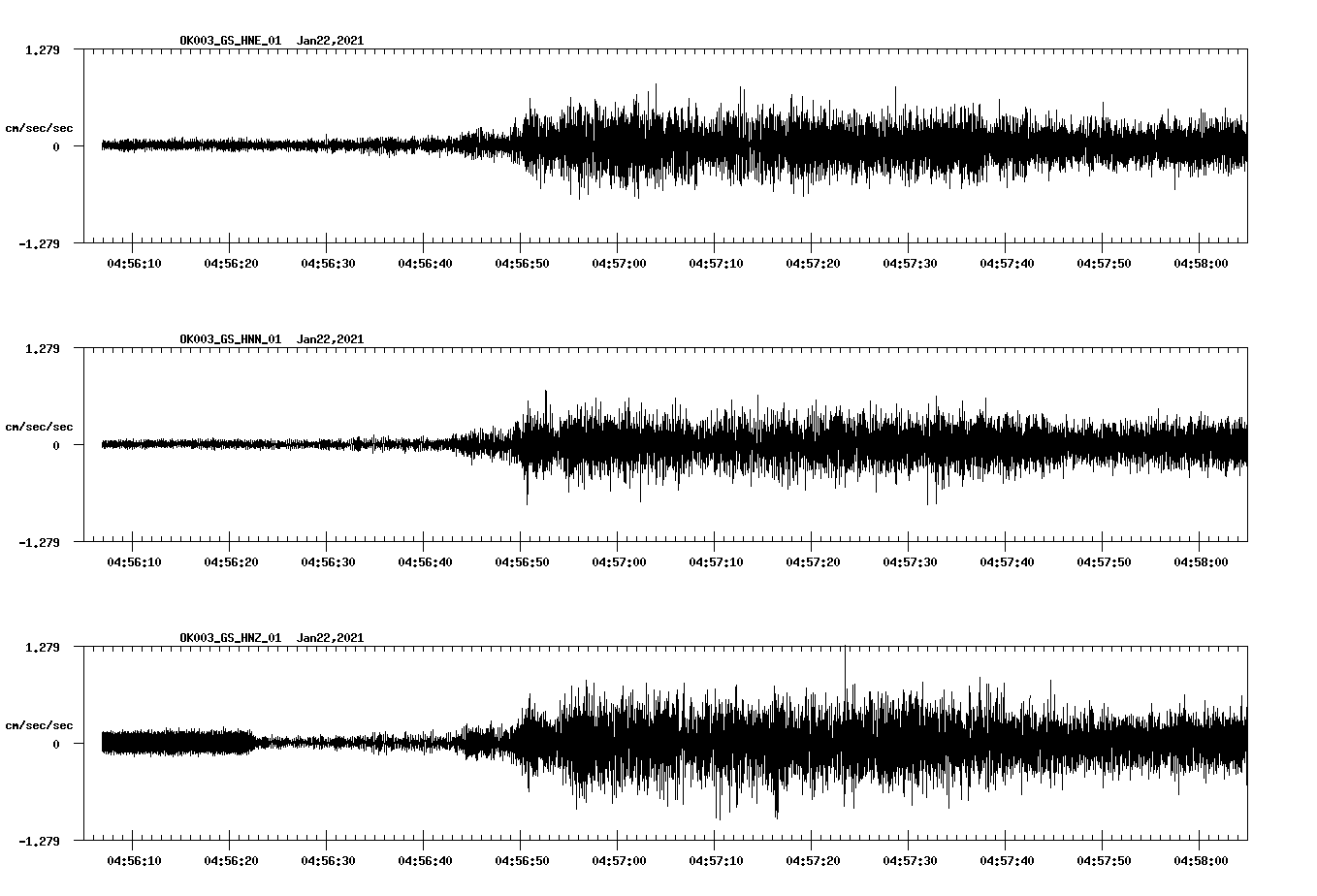 NetQuakes seismogram