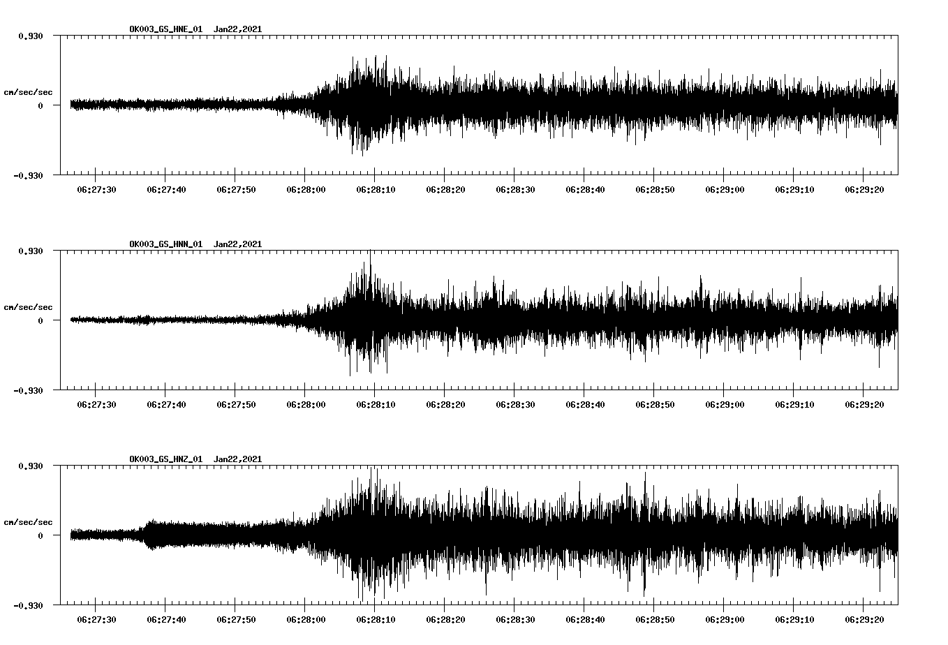 NetQuakes seismogram