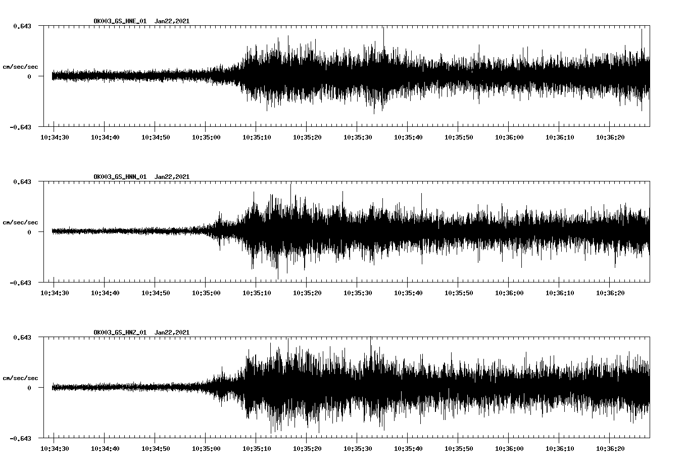 NetQuakes seismogram