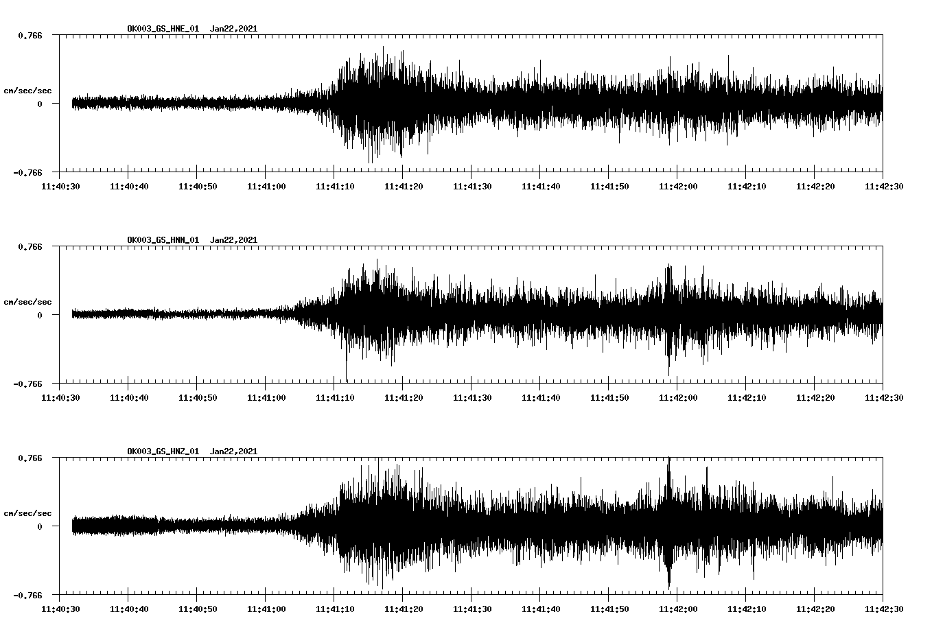 NetQuakes seismogram