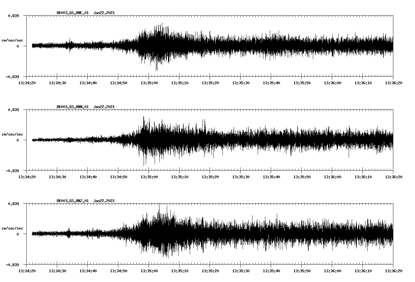 NetQuakes seismogram