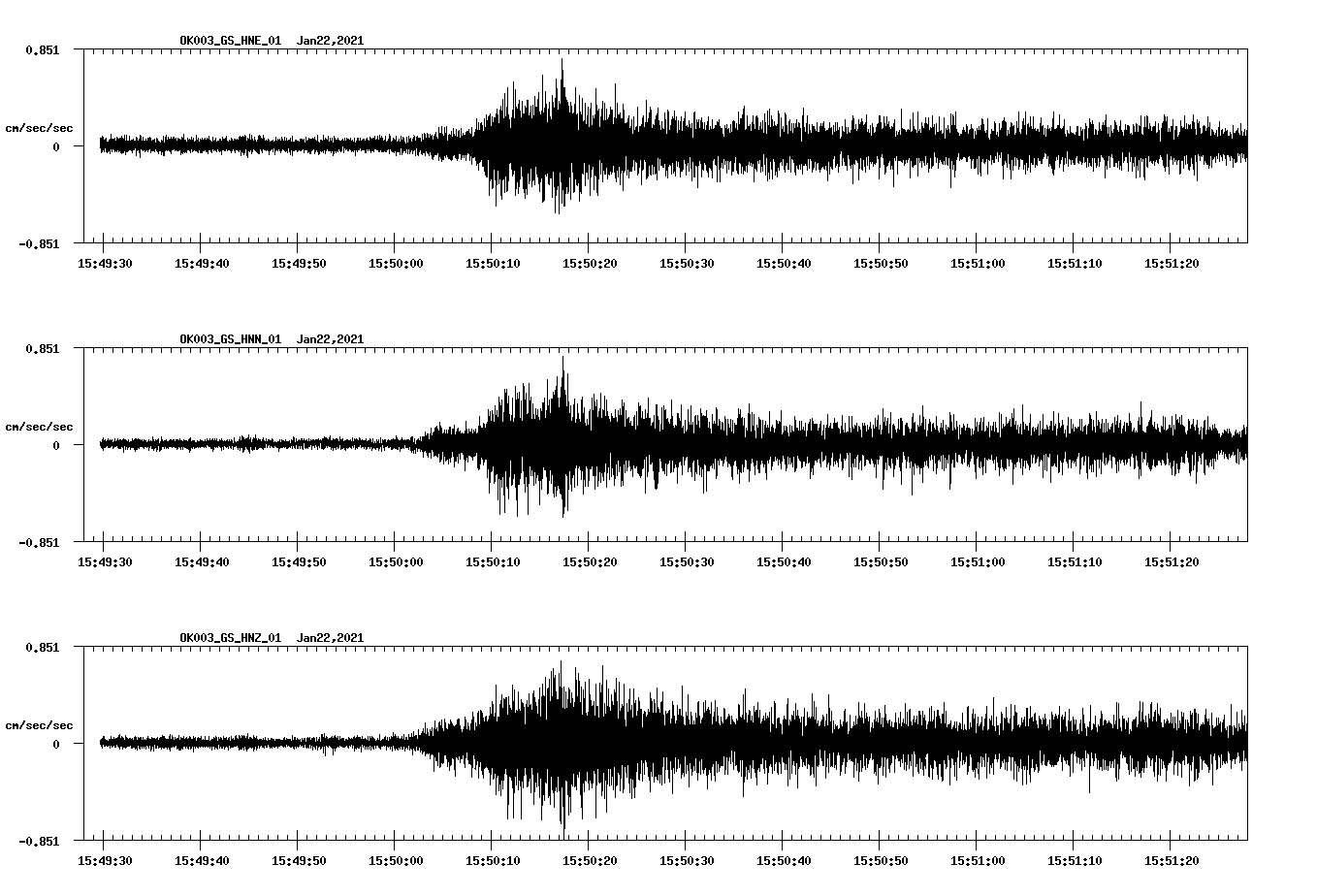 NetQuakes seismogram