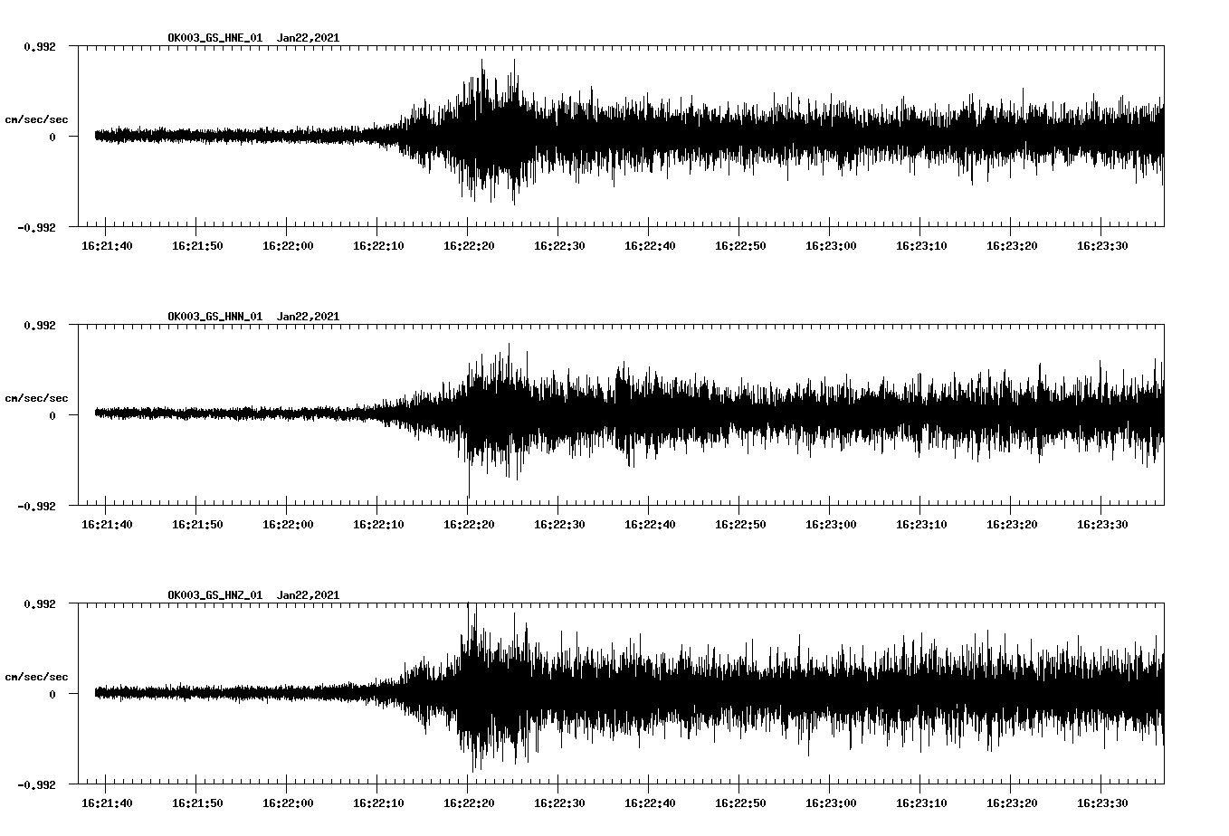 NetQuakes seismogram