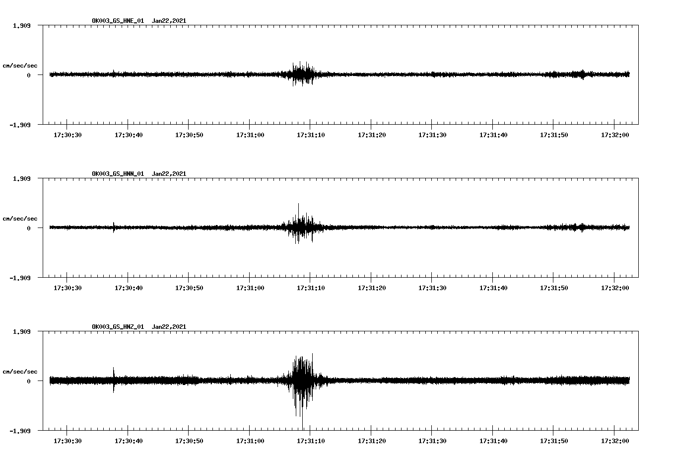 NetQuakes seismogram