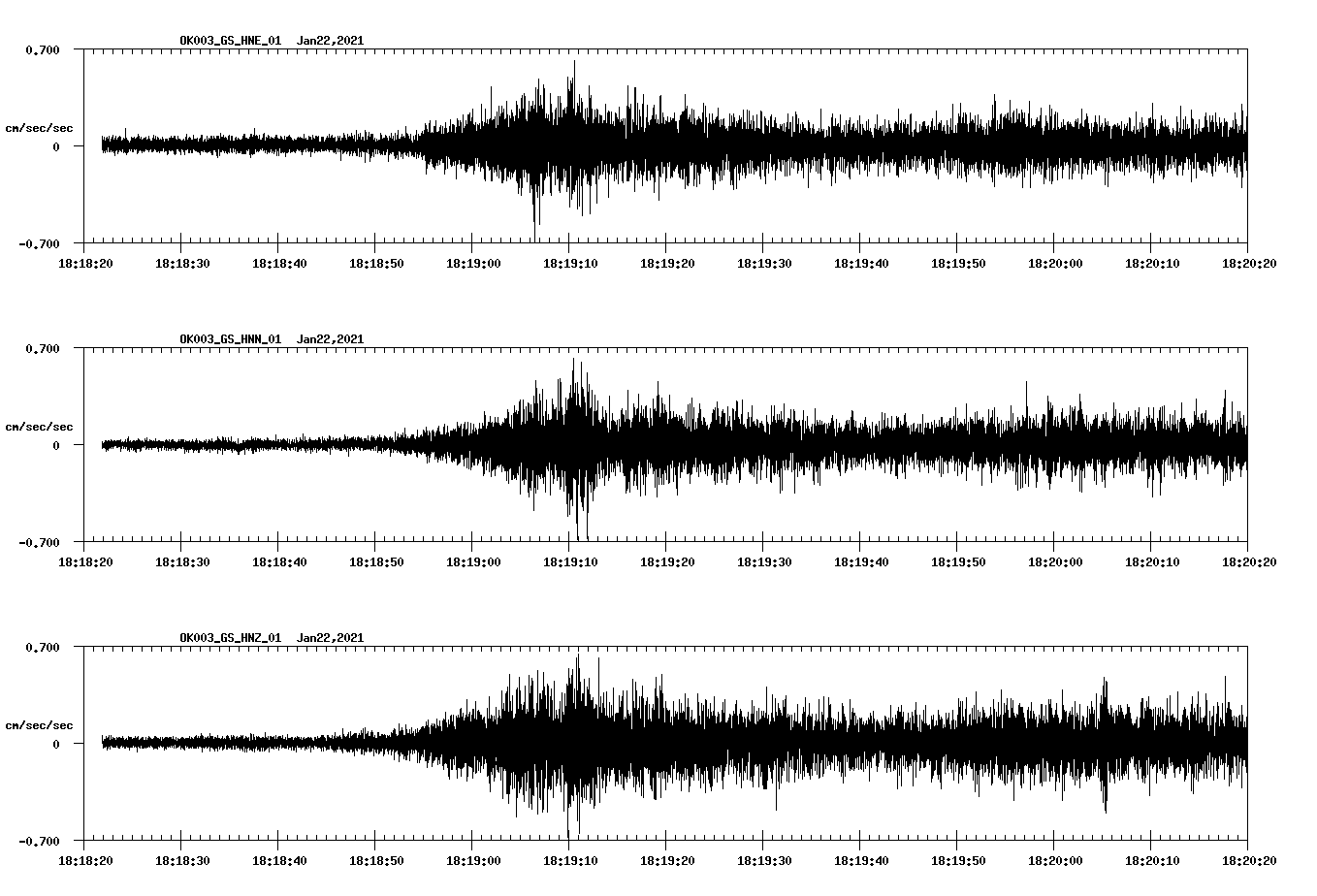 NetQuakes seismogram