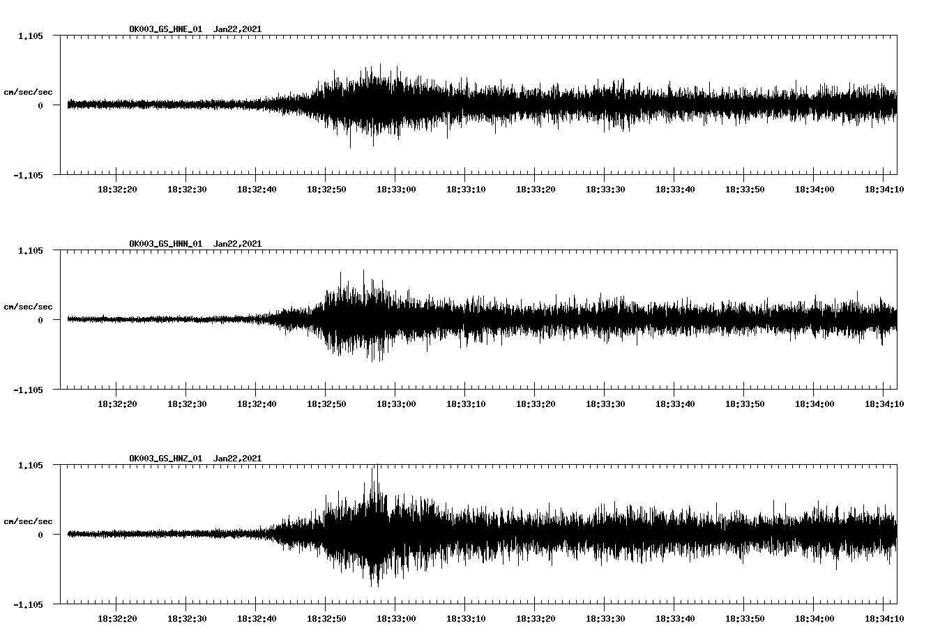 NetQuakes seismogram