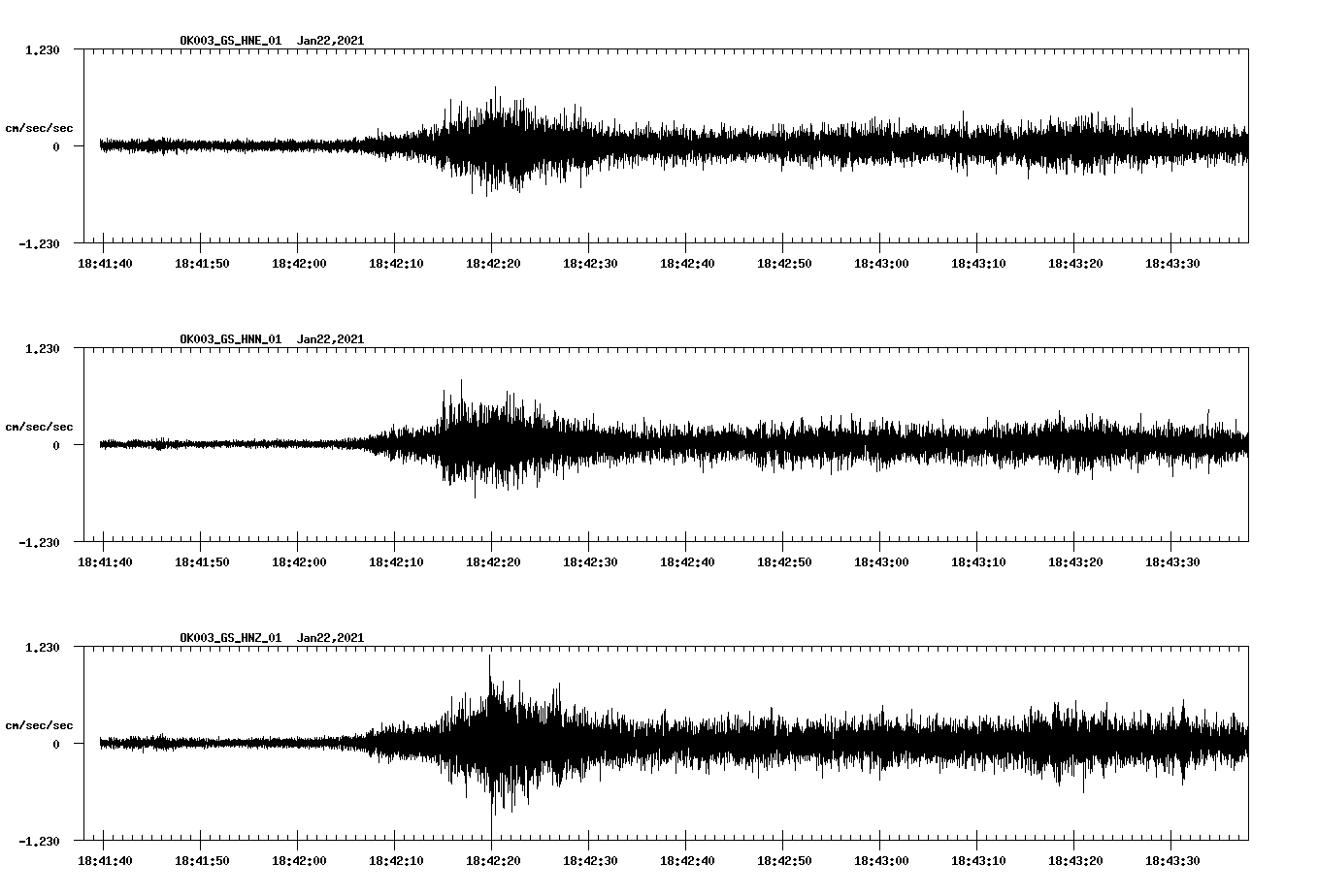 NetQuakes seismogram