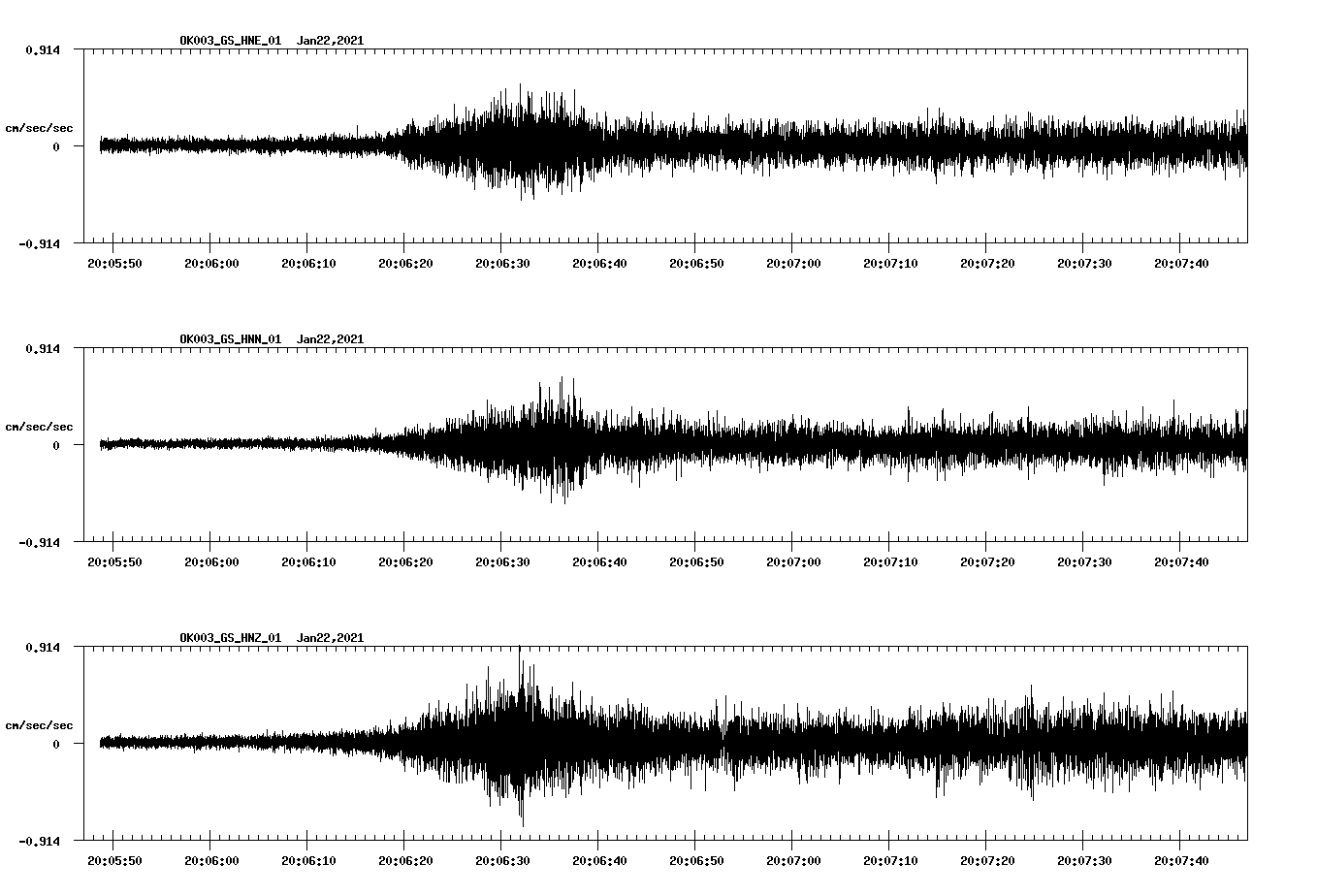 NetQuakes seismogram
