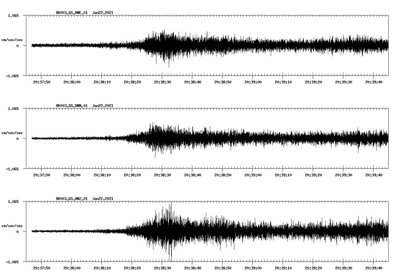 NetQuakes seismogram