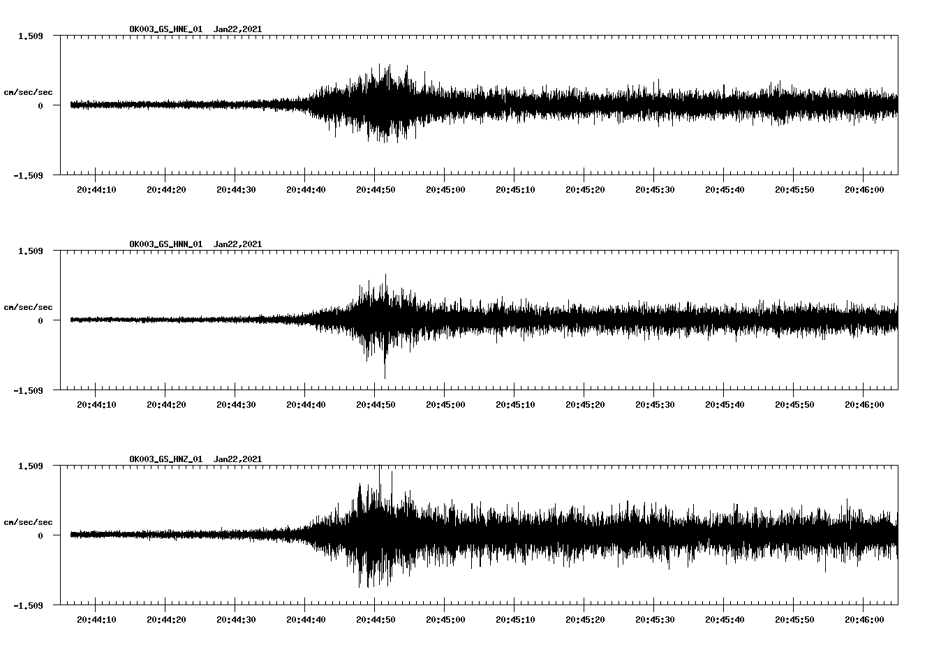 NetQuakes seismogram