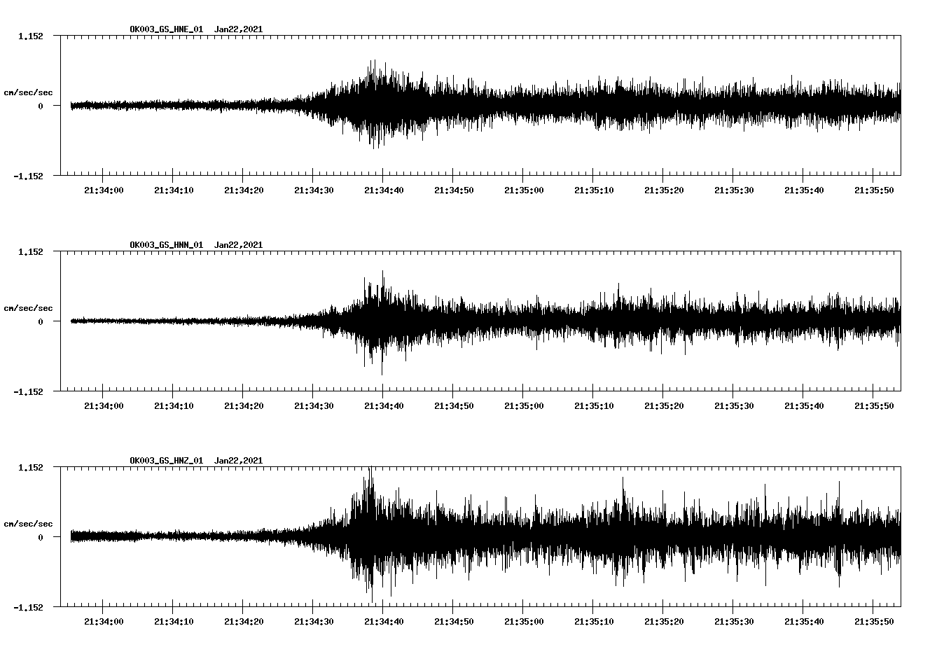 NetQuakes seismogram