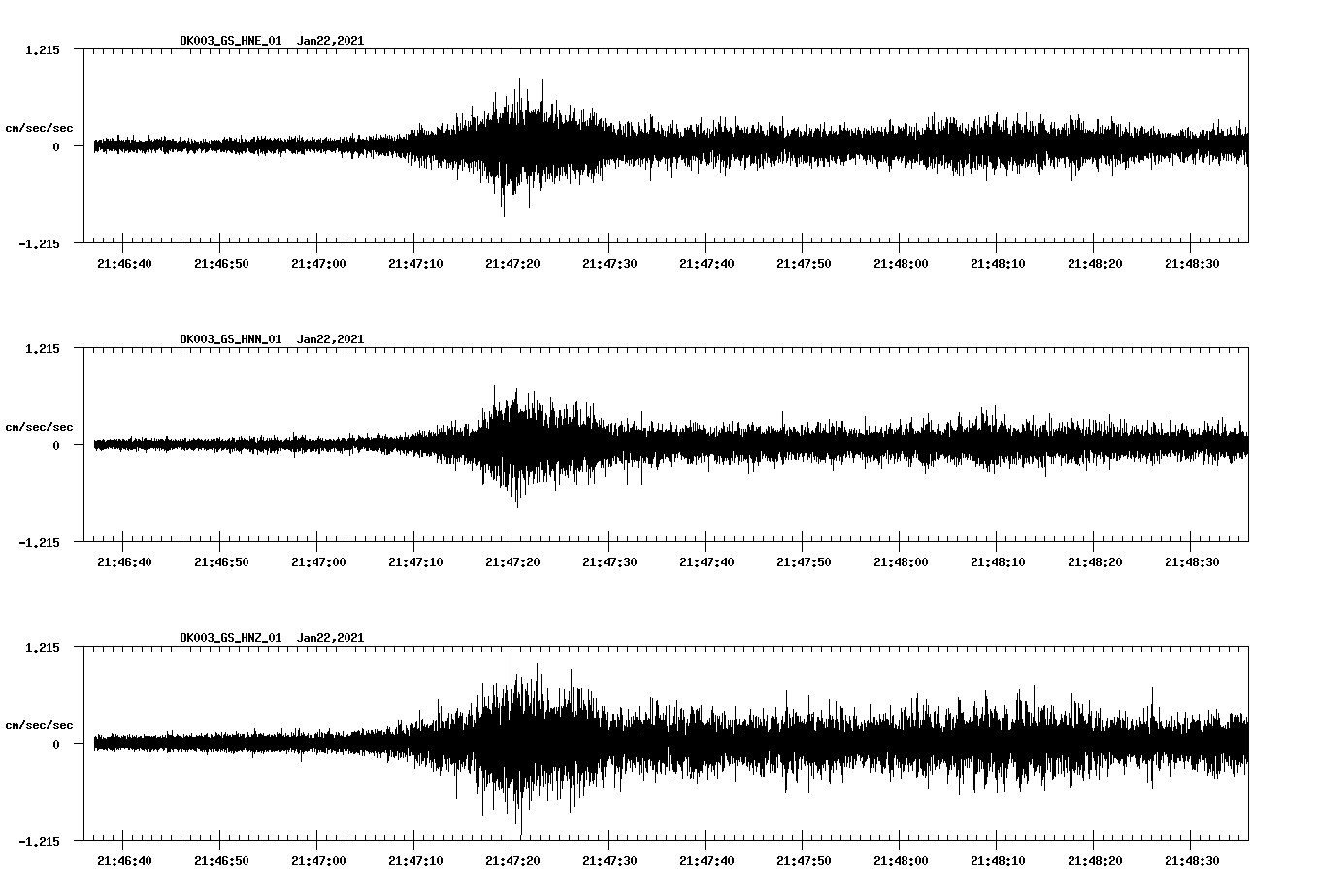 NetQuakes seismogram