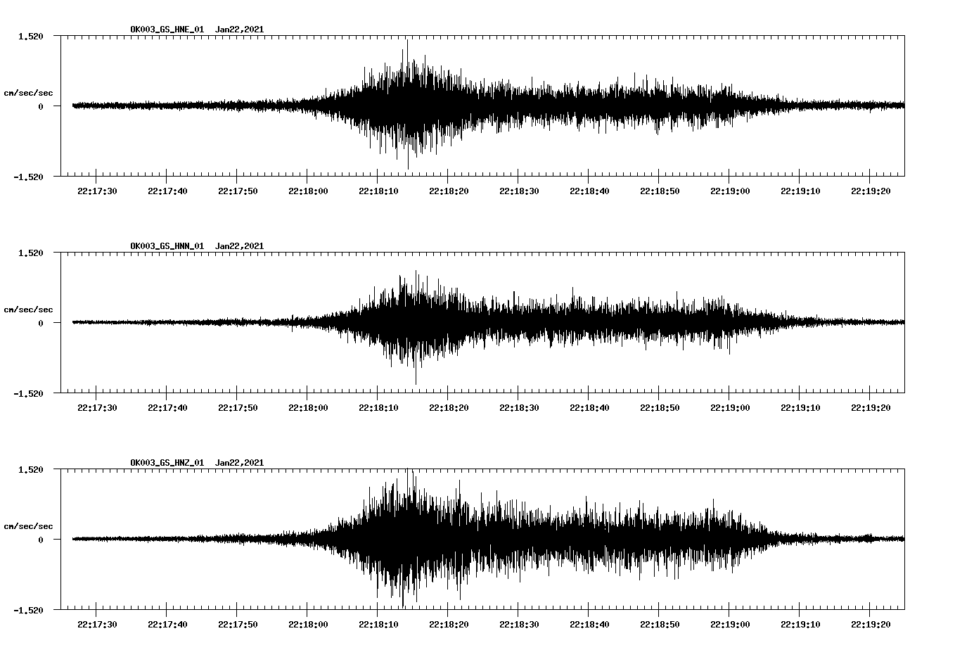 NetQuakes seismogram