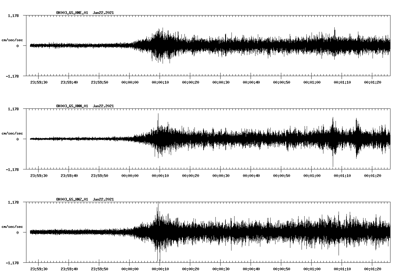 NetQuakes seismogram