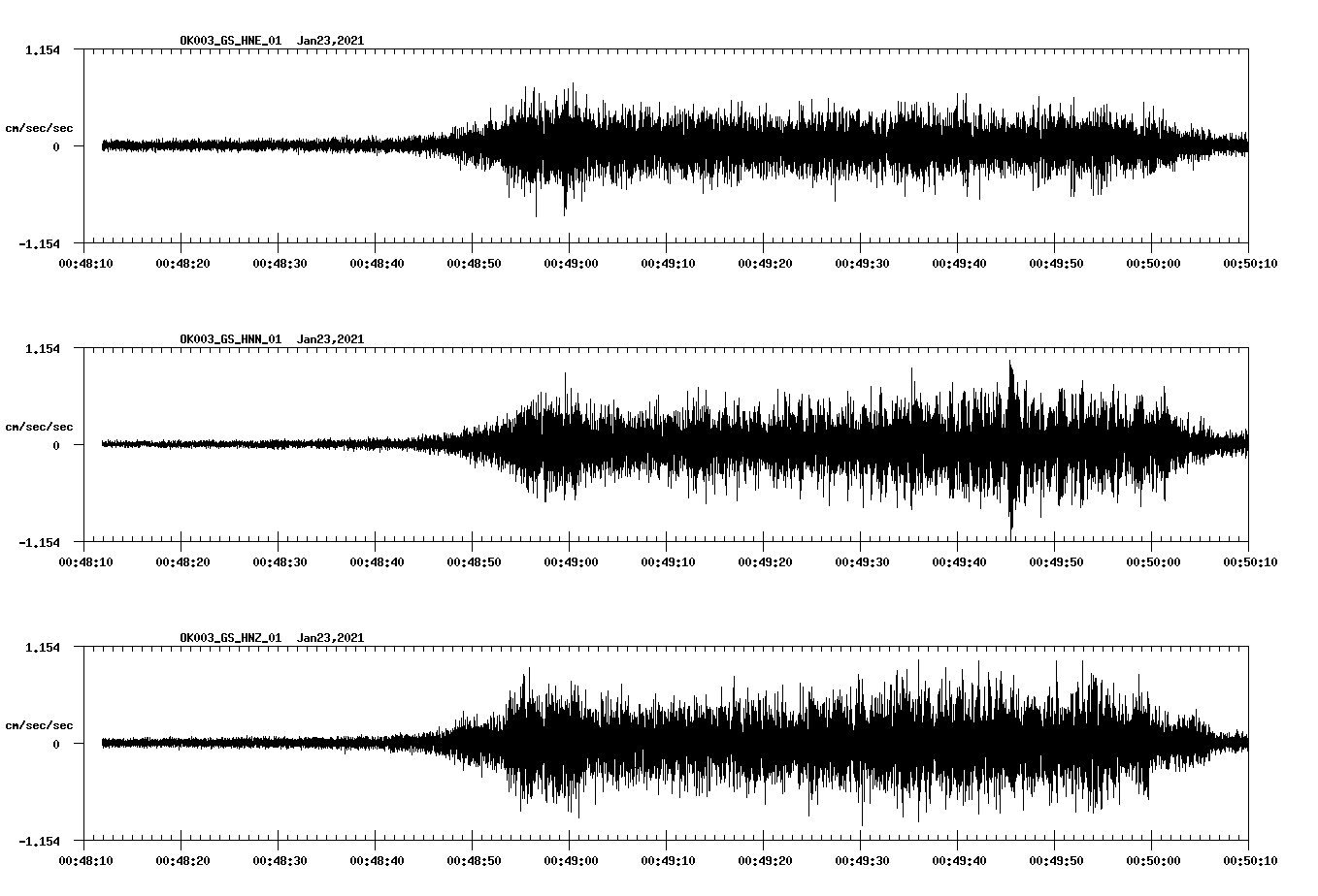 NetQuakes seismogram