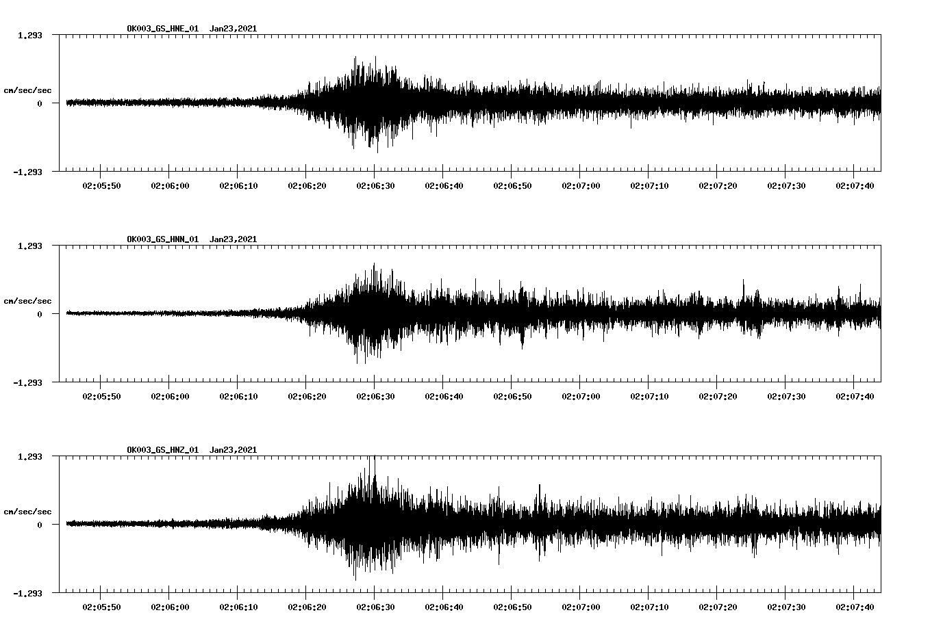 NetQuakes seismogram