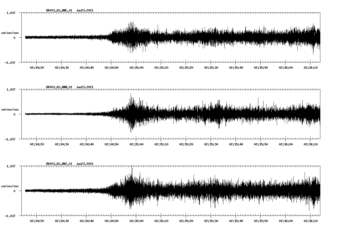 NetQuakes seismogram