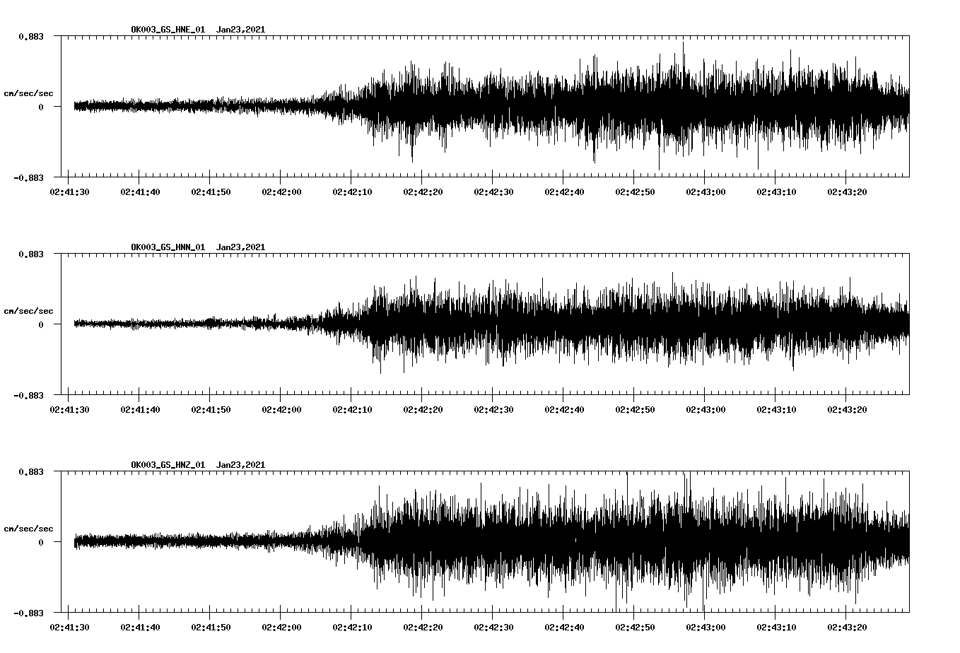 NetQuakes seismogram