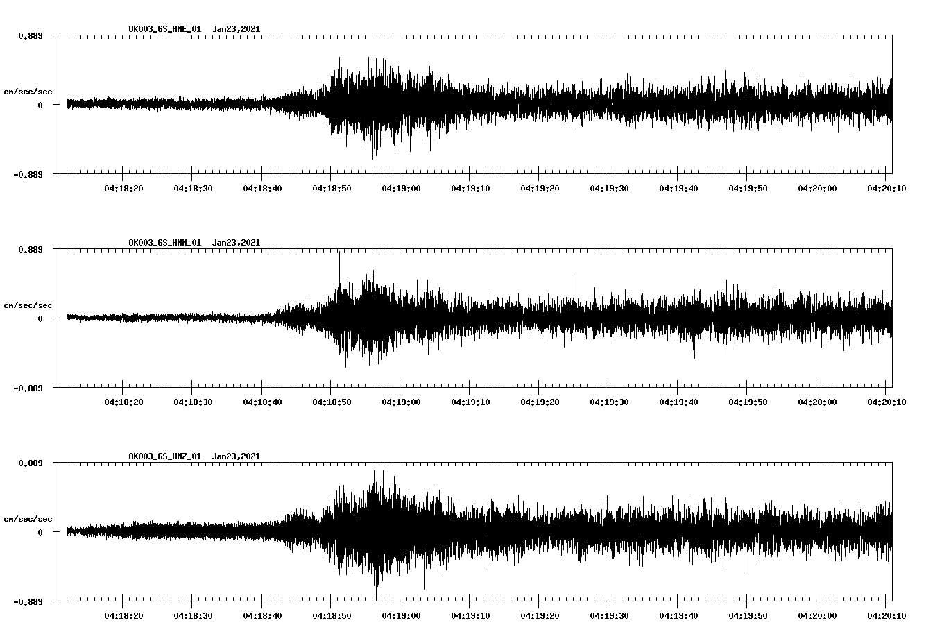 NetQuakes seismogram