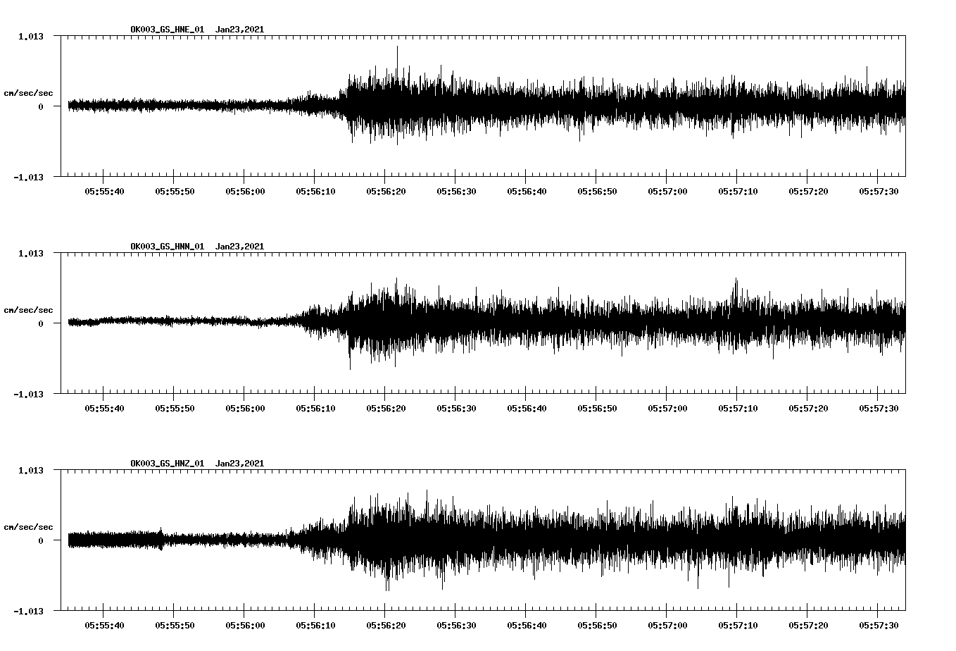 NetQuakes seismogram