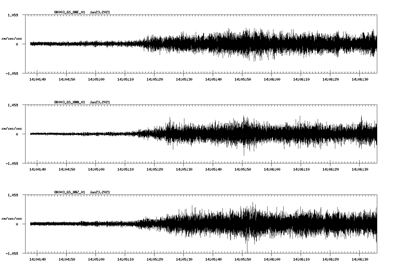 NetQuakes seismogram