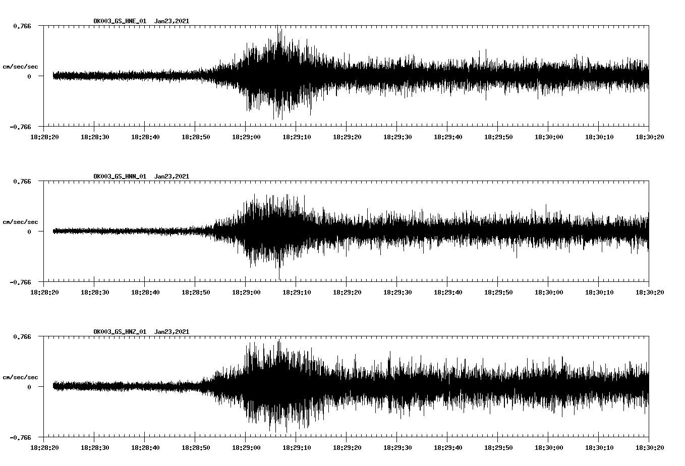 NetQuakes seismogram