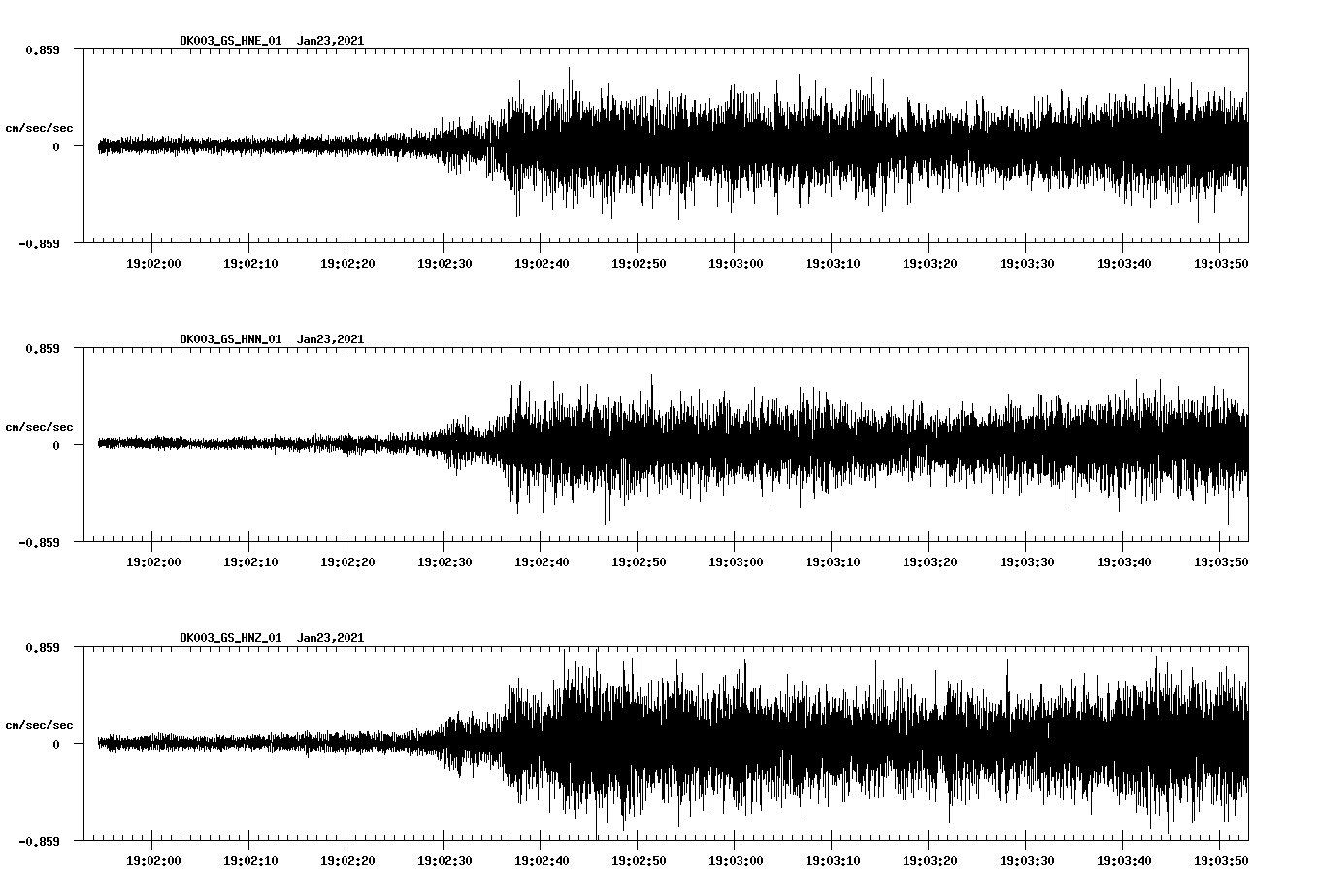 NetQuakes seismogram