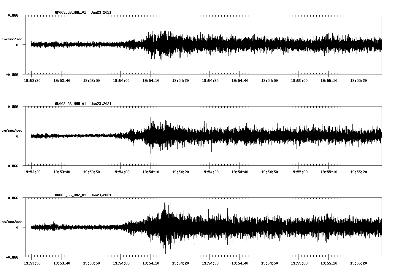NetQuakes seismogram