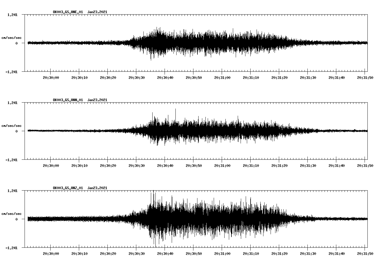 NetQuakes seismogram