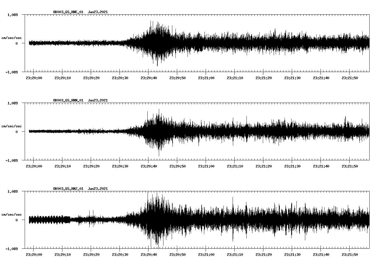 NetQuakes seismogram