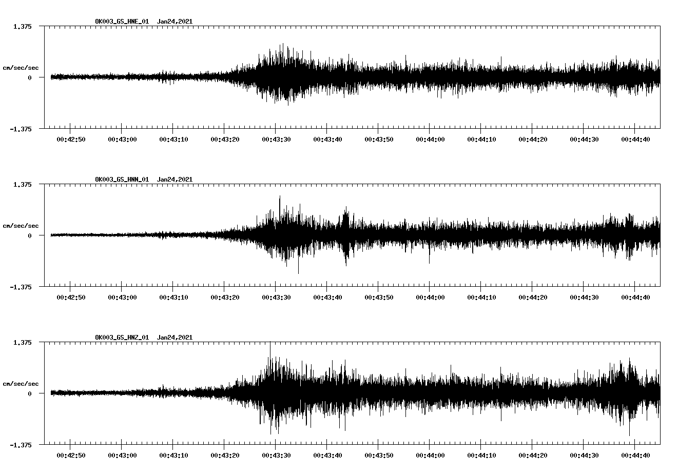 NetQuakes seismogram
