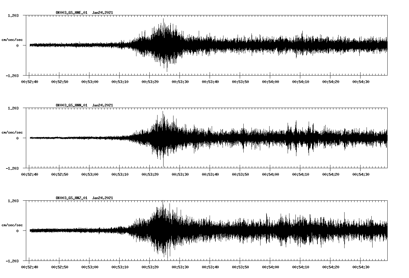 NetQuakes seismogram