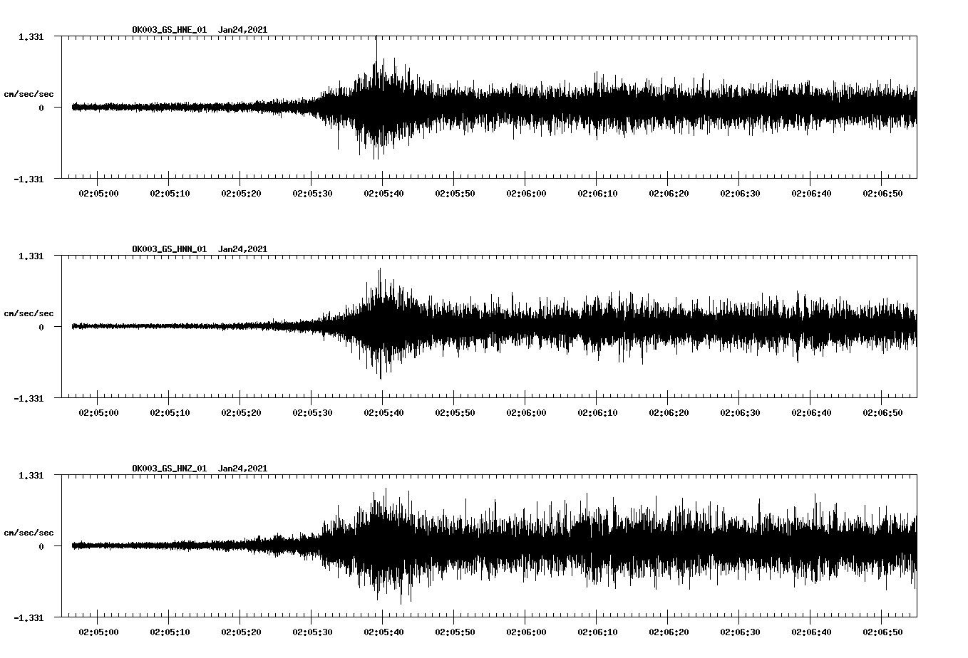 NetQuakes seismogram