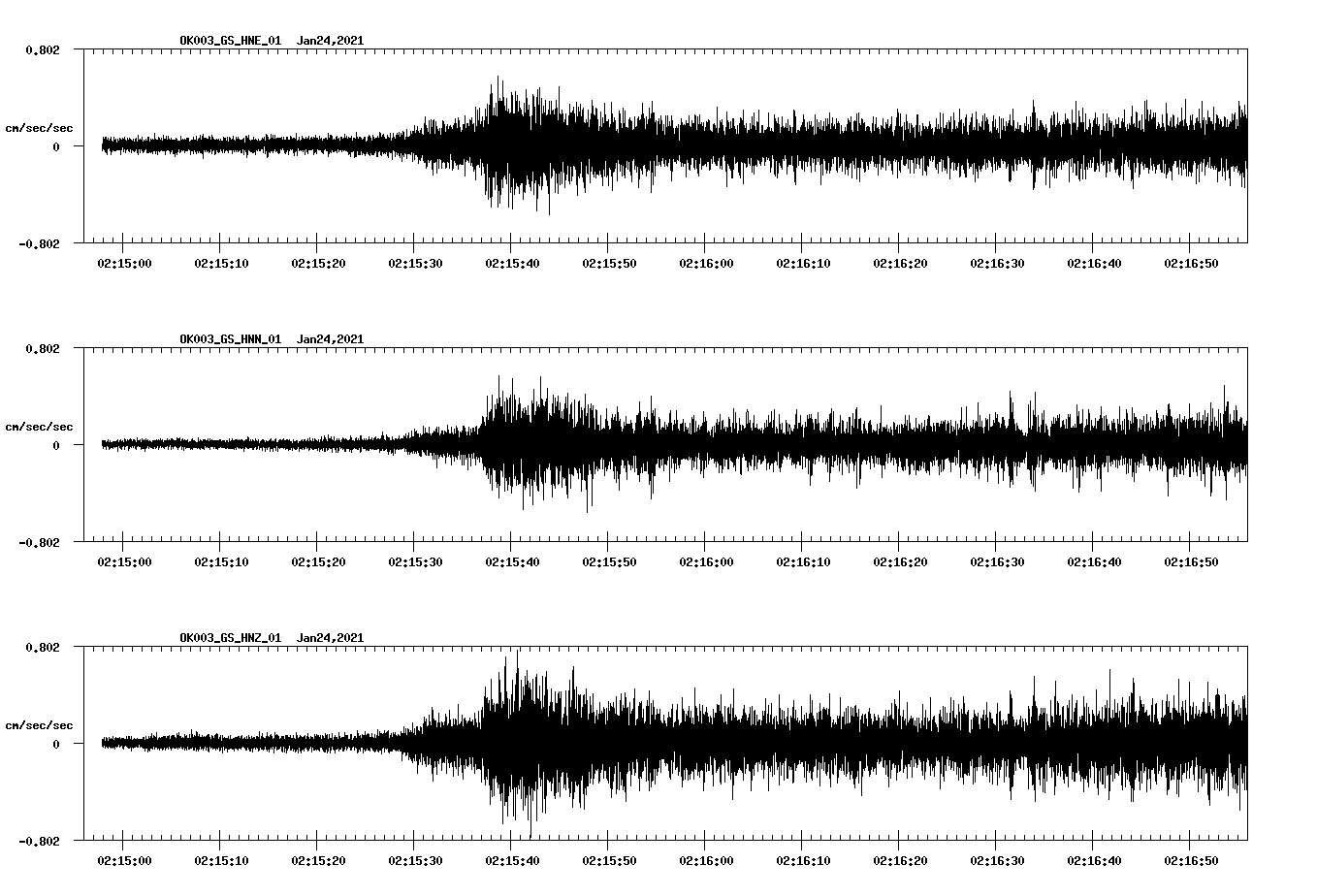 NetQuakes seismogram