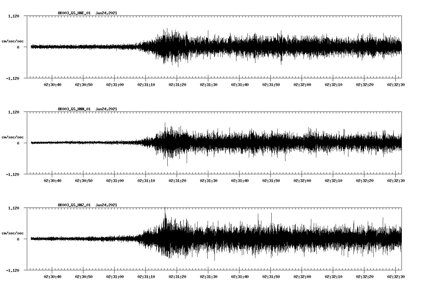 NetQuakes seismogram