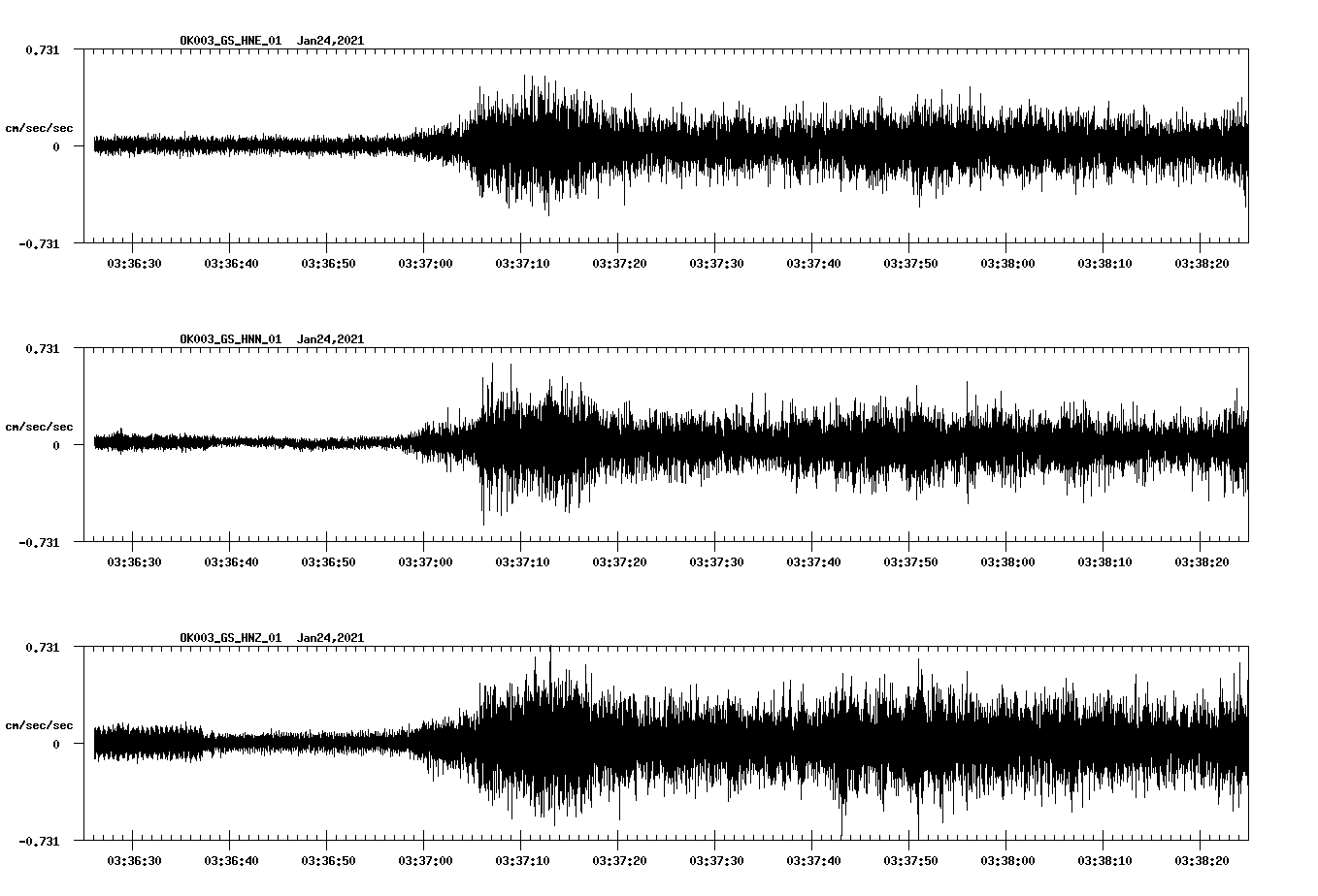 NetQuakes seismogram