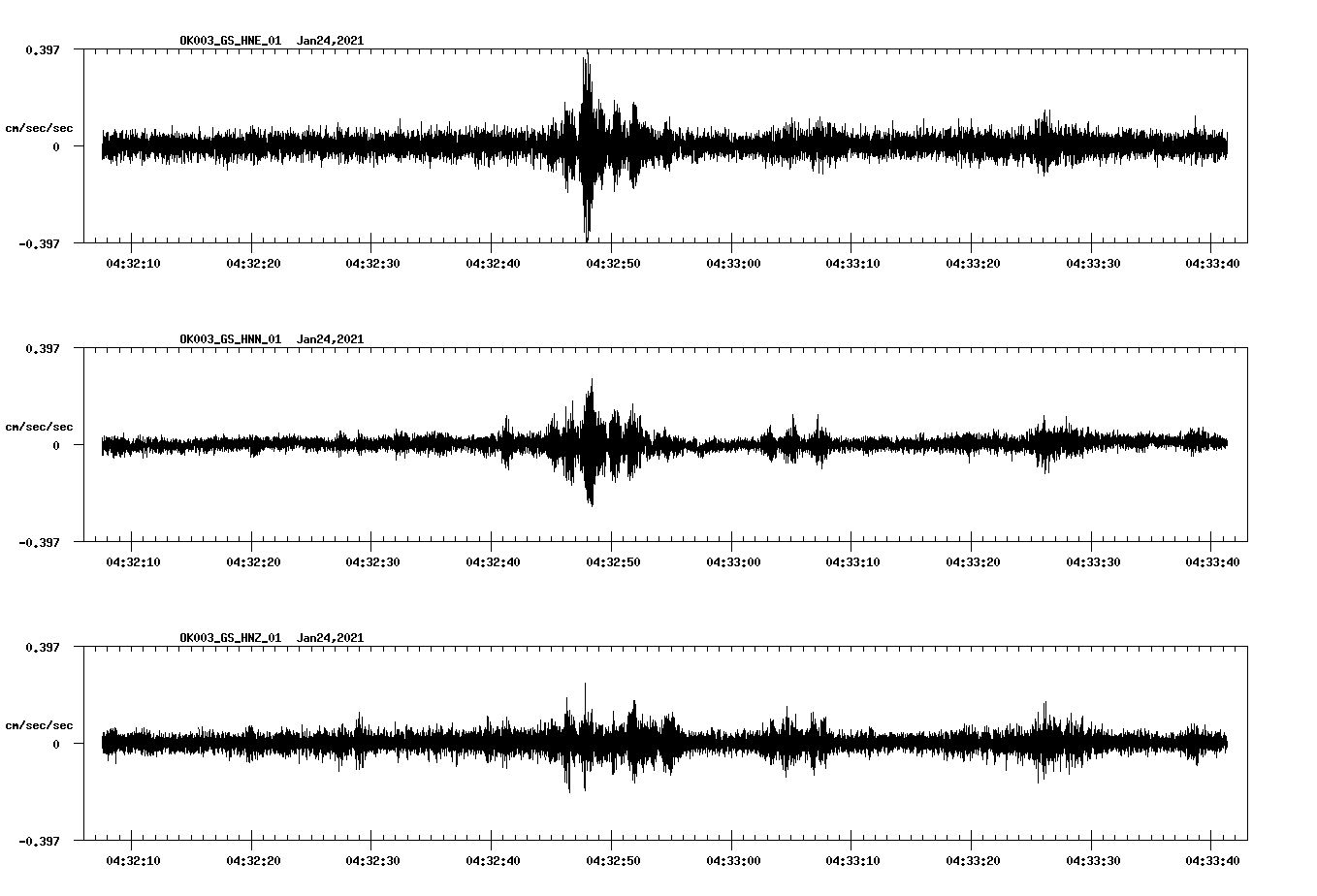 NetQuakes seismogram