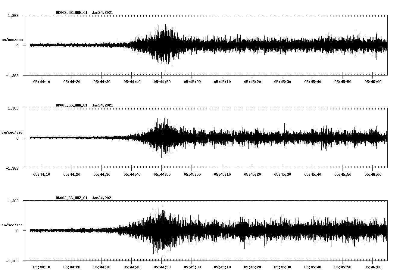 NetQuakes seismogram
