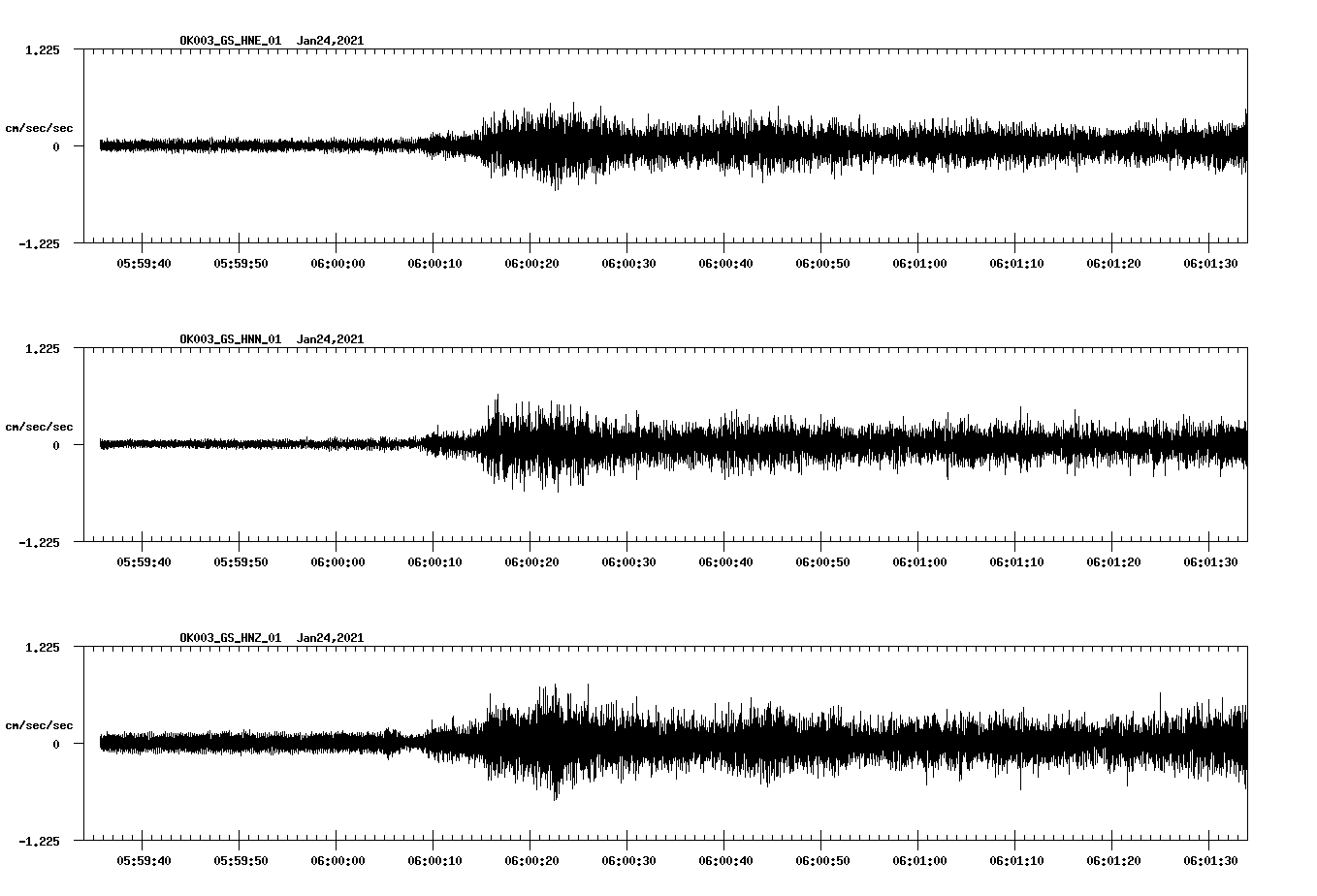 NetQuakes seismogram