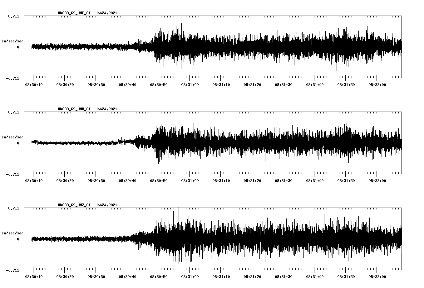 NetQuakes seismogram