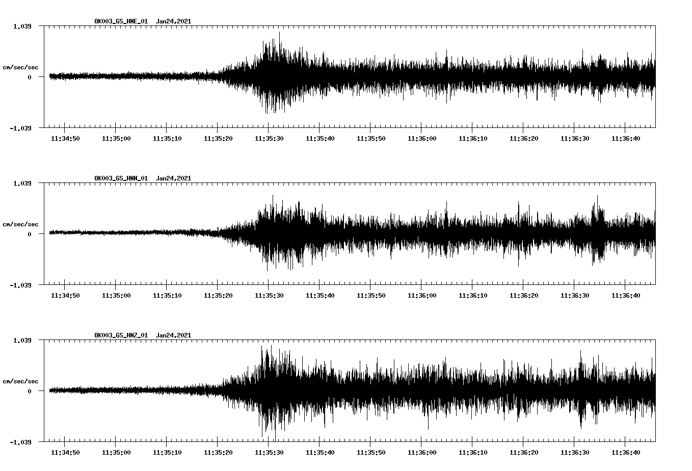 NetQuakes seismogram