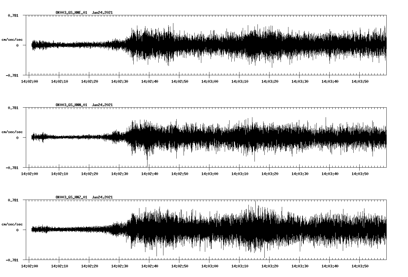 NetQuakes seismogram