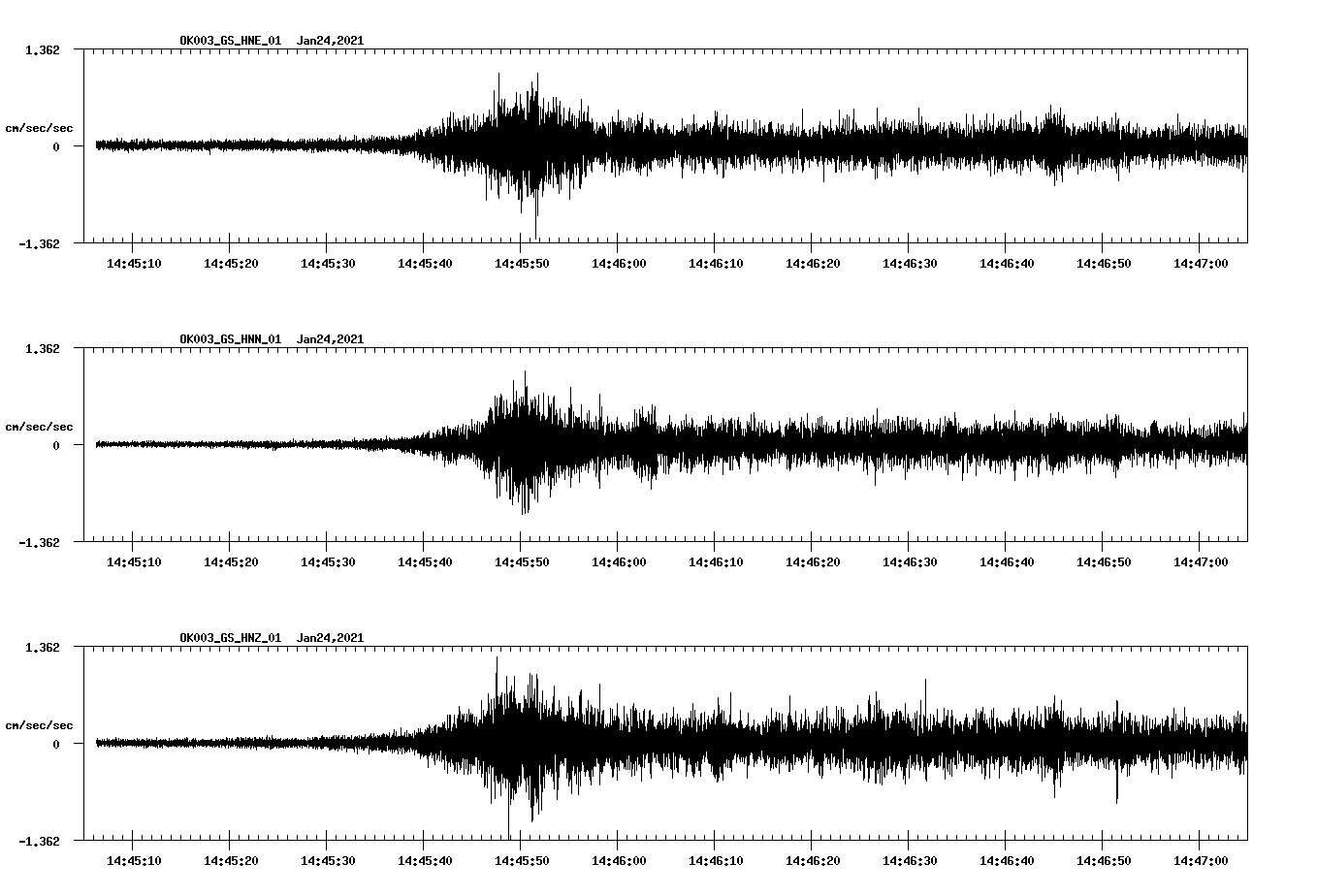 NetQuakes seismogram