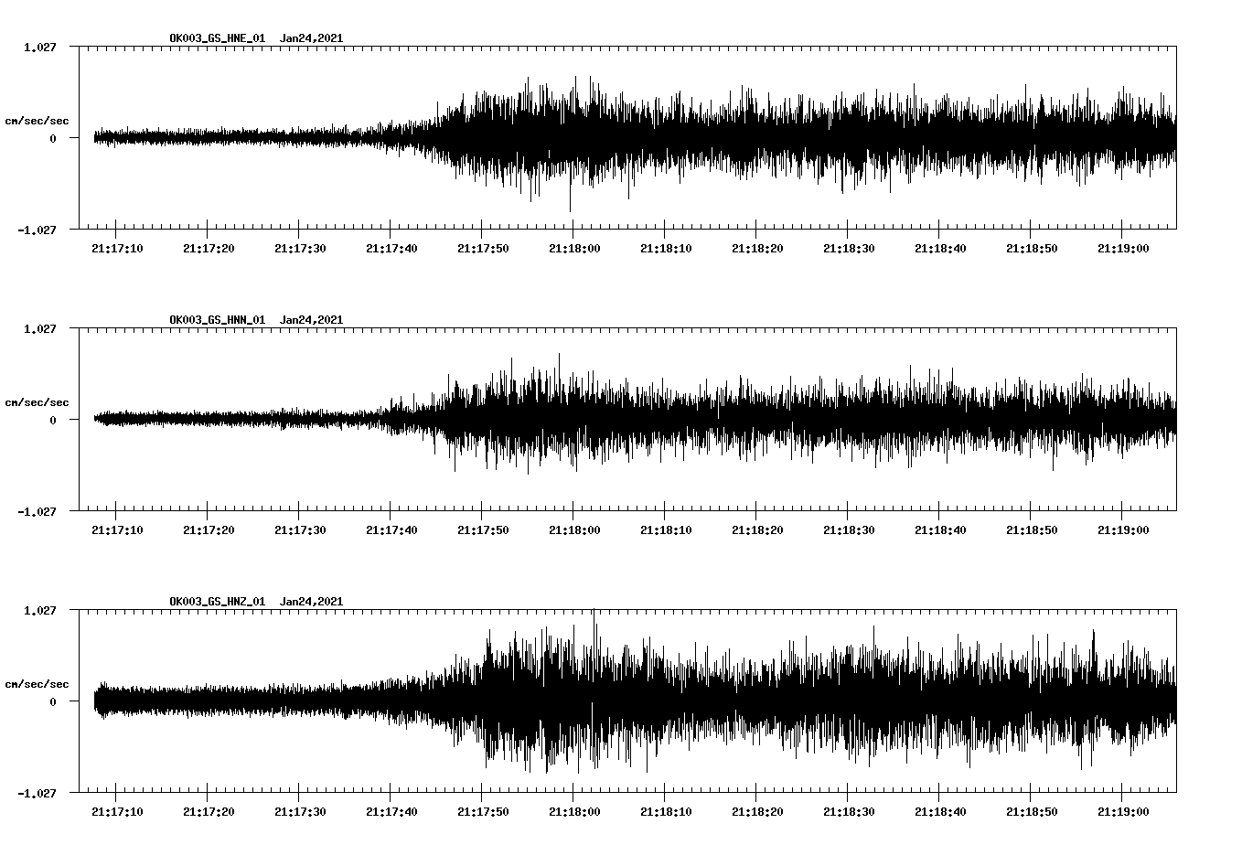 NetQuakes seismogram