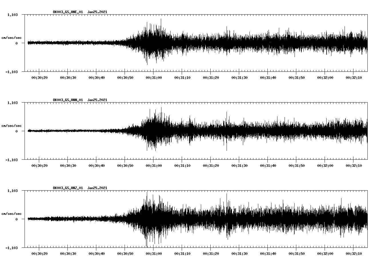 NetQuakes seismogram