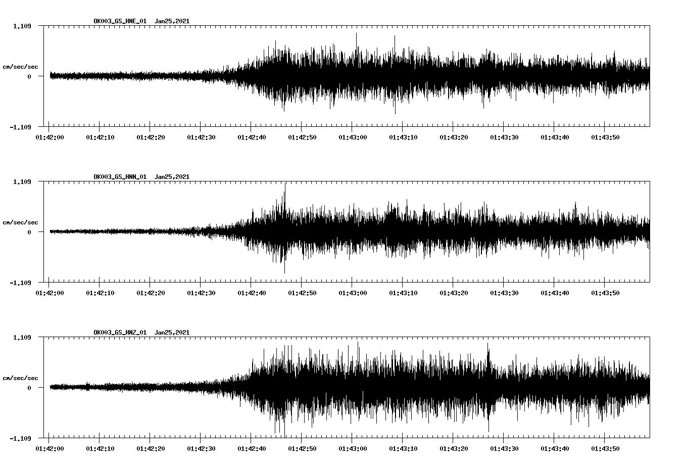 NetQuakes seismogram