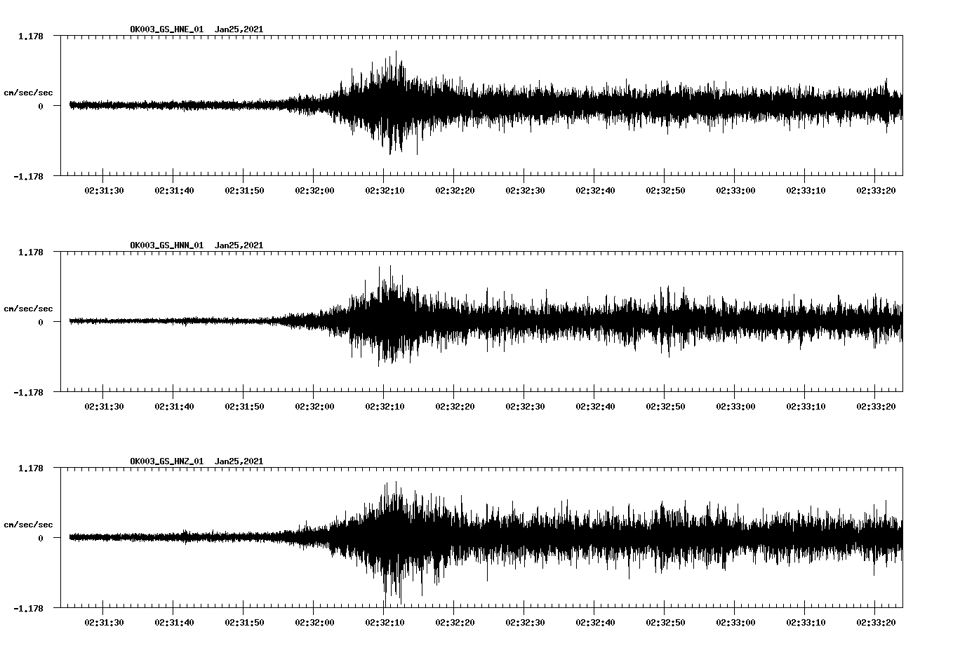 NetQuakes seismogram